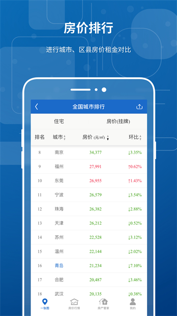 中国房价行情app下载最新版