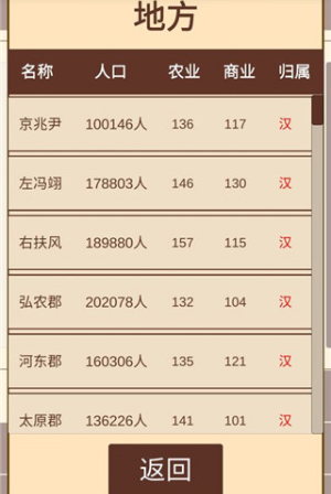 汉朝人生模拟器