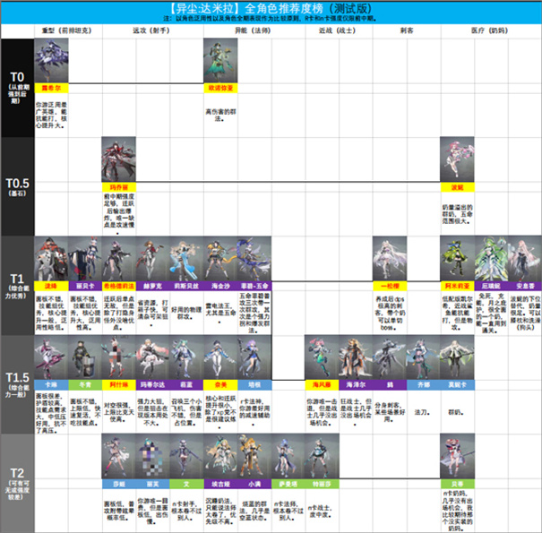 异尘达米拉官方正版 异尘达米拉官方正版