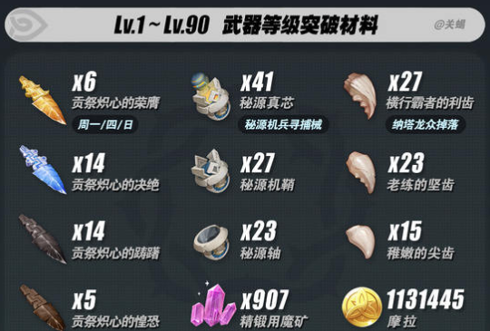 原神焚曜千阳突破材料获取位置分布