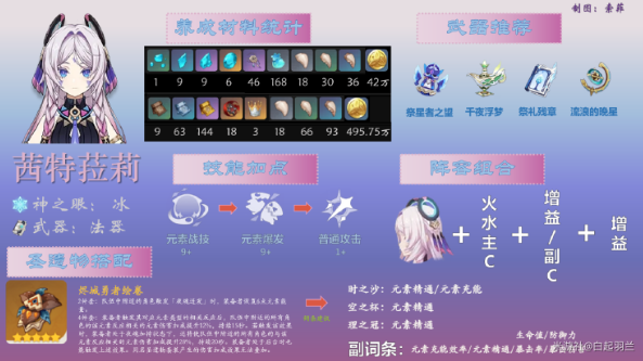 原神v5.7茜特菈莉角色养成攻略