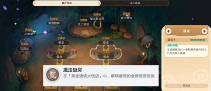 《崩坏:星穹铁道》v3.5黄金迷境大饭店隐藏成就获取攻略