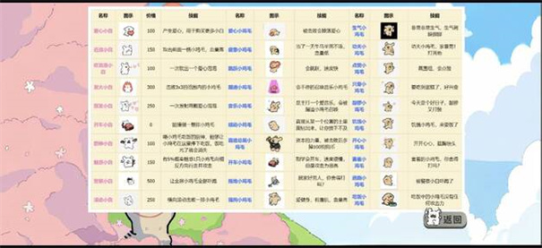 小白大战小鸡毛手机版