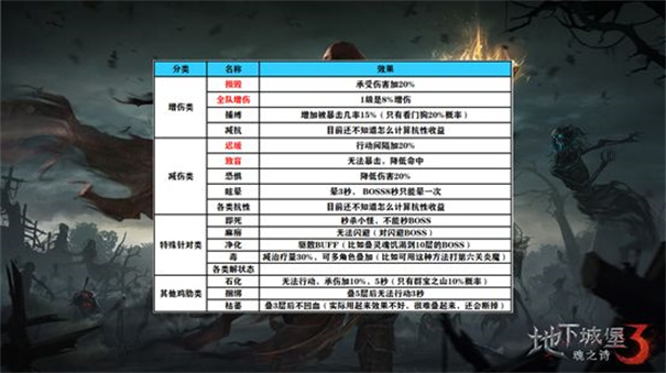 地下城堡3魂之诗手机版