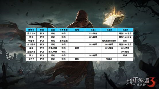 地下城堡3魂之诗手机版