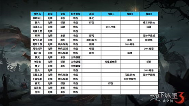 地下城堡3魂之诗手机版