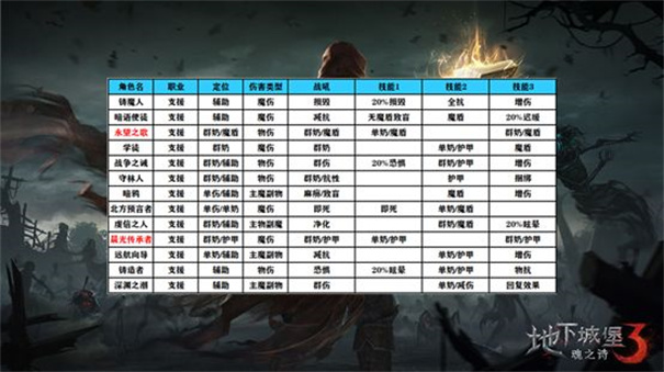 地下城堡3魂之诗手机版