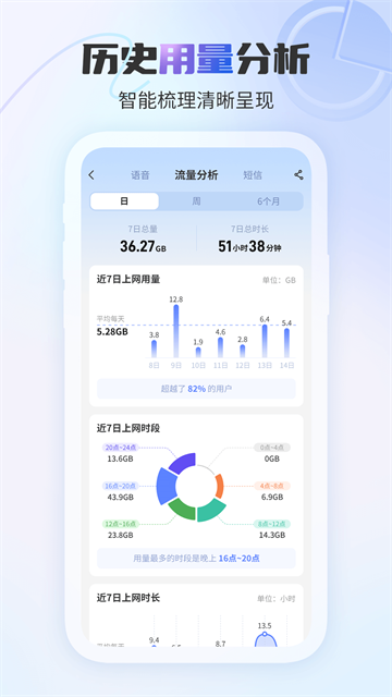 中国电信app