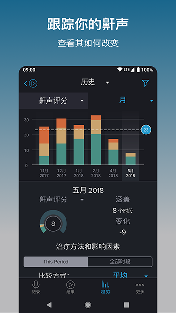 鼾声分析器