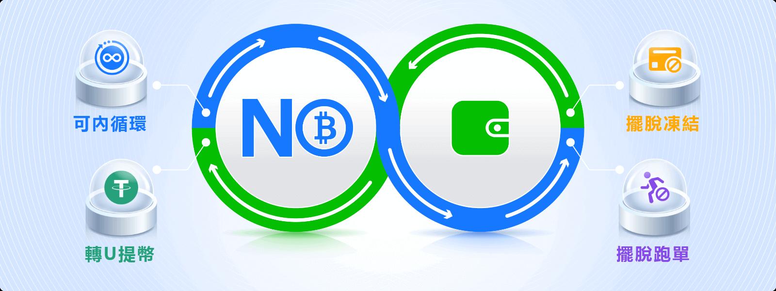 NO钱包苹果版下载 1